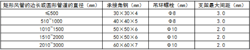 生产风管厂家